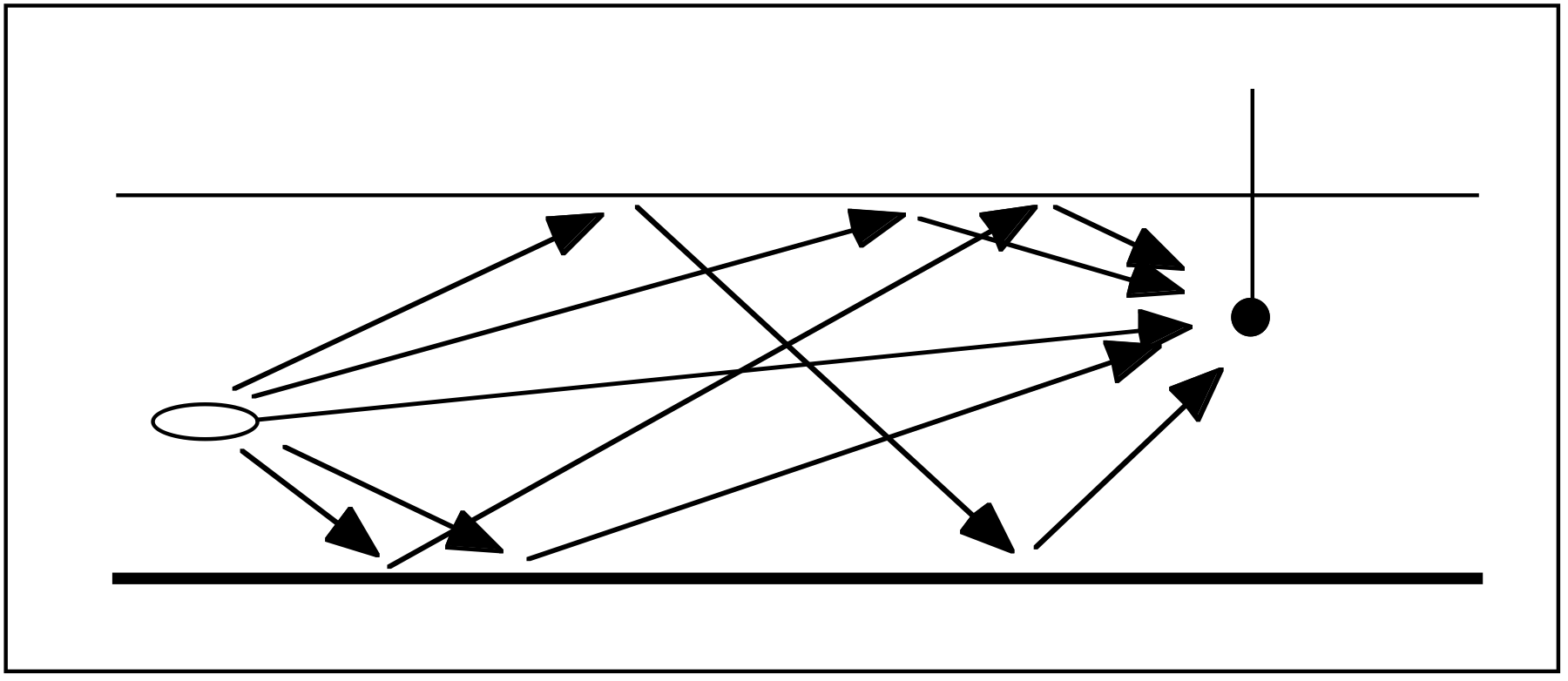 Drawing representing sound propagation in very shallow water